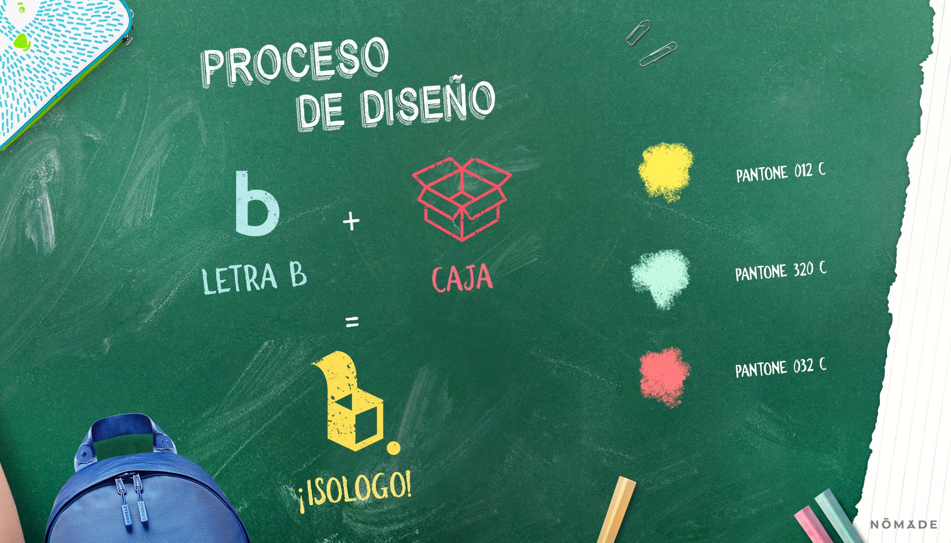 Agencia Nómade - Allinbox