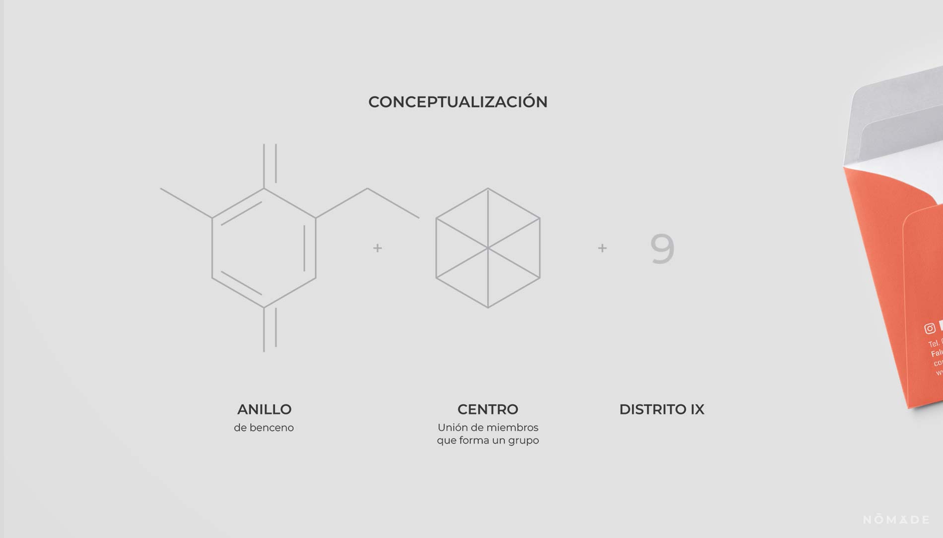 Agencia Nómade - Centro de bioquímicos