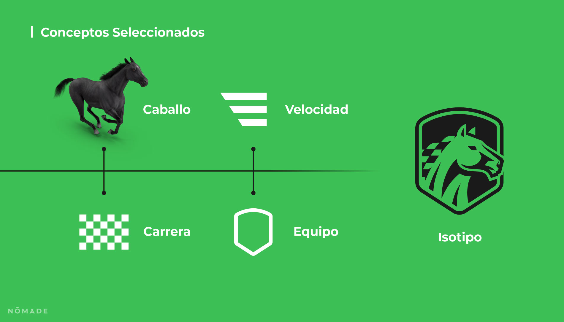 Agencia Nómade - Ekuus