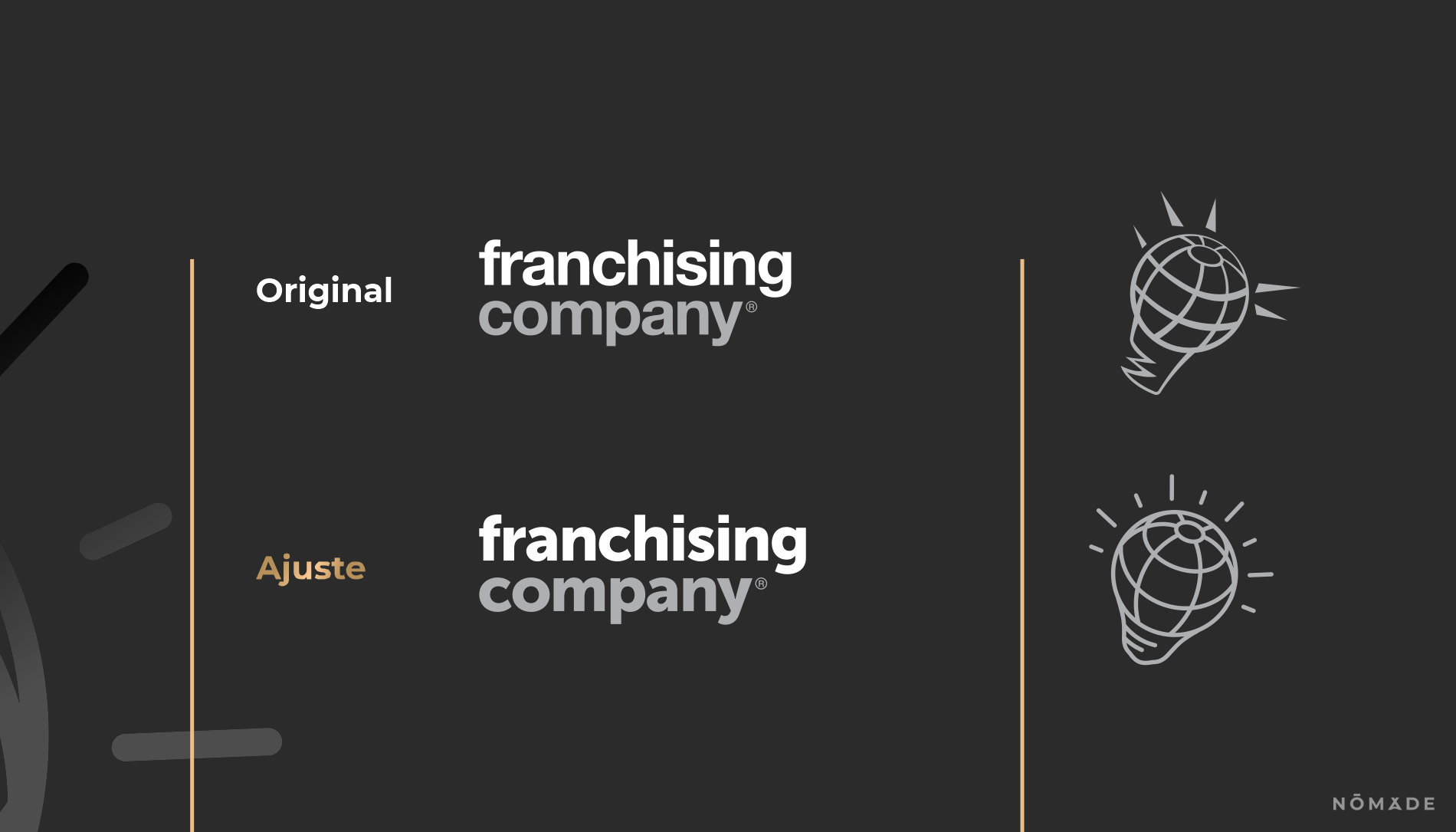 Agencia Nómade - Franchising Company