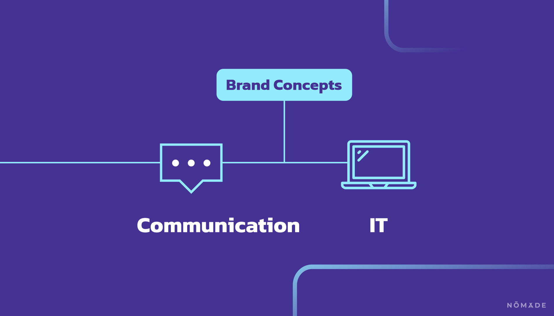 Agencia Nómade - StaffRock IT