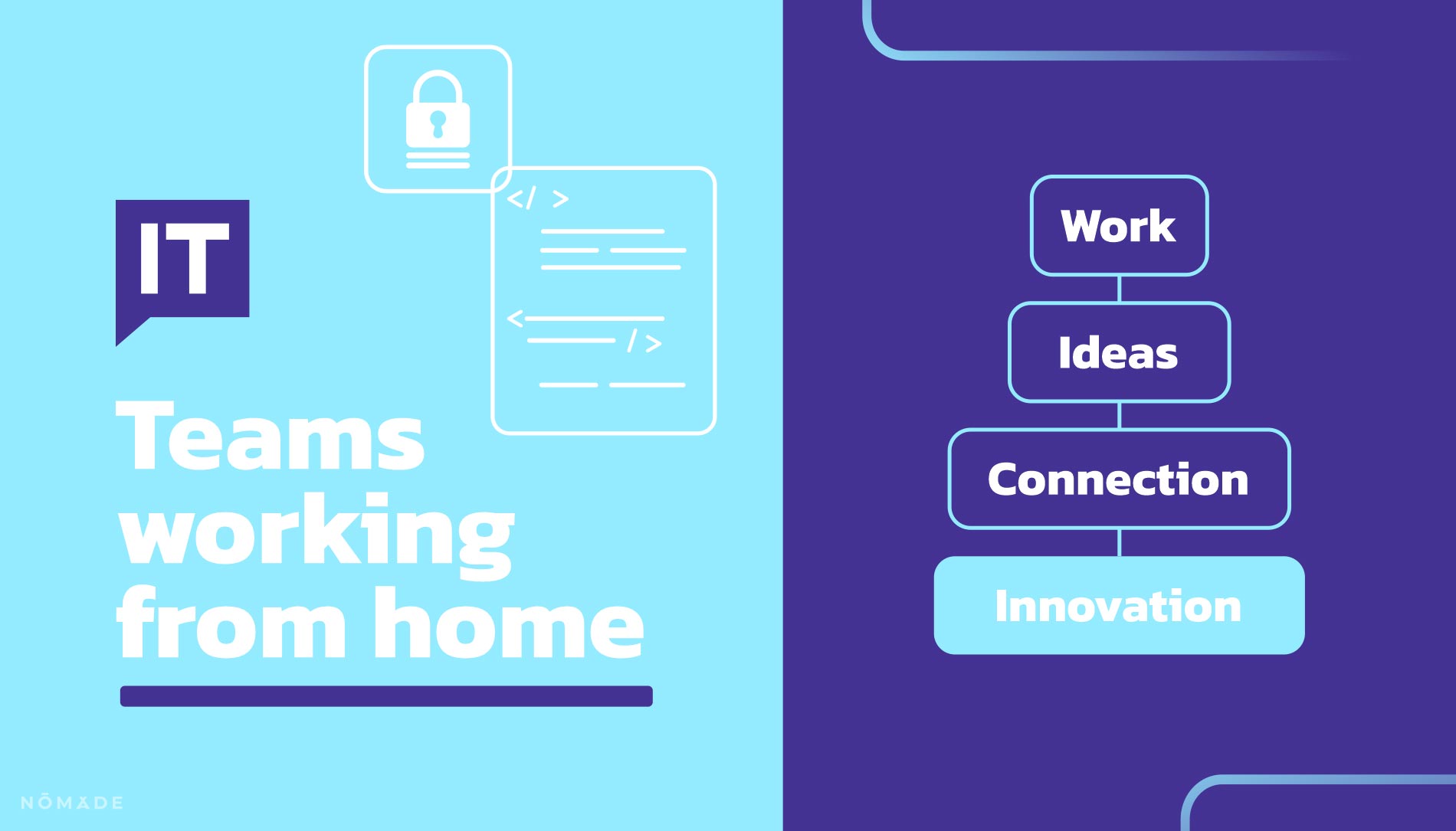 Agencia Nómade - StaffRock IT