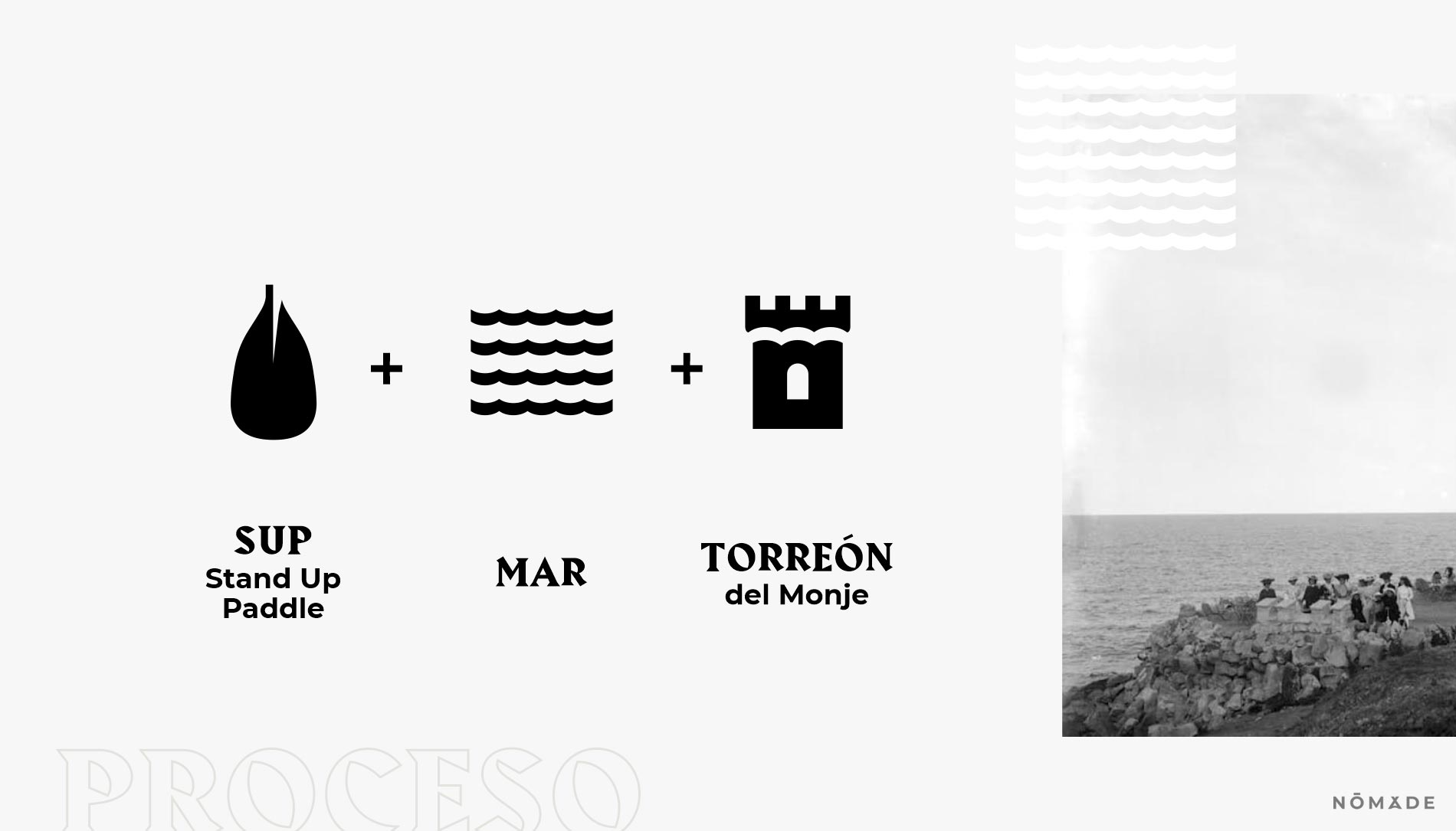 Agencia Nómade - Torreón del Monje SUP CLUB